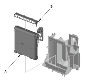 HVAC System - Service Information